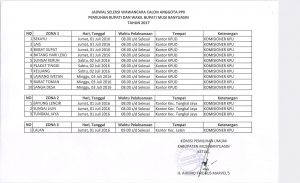 Pengumuman 10 Besar PPK-3