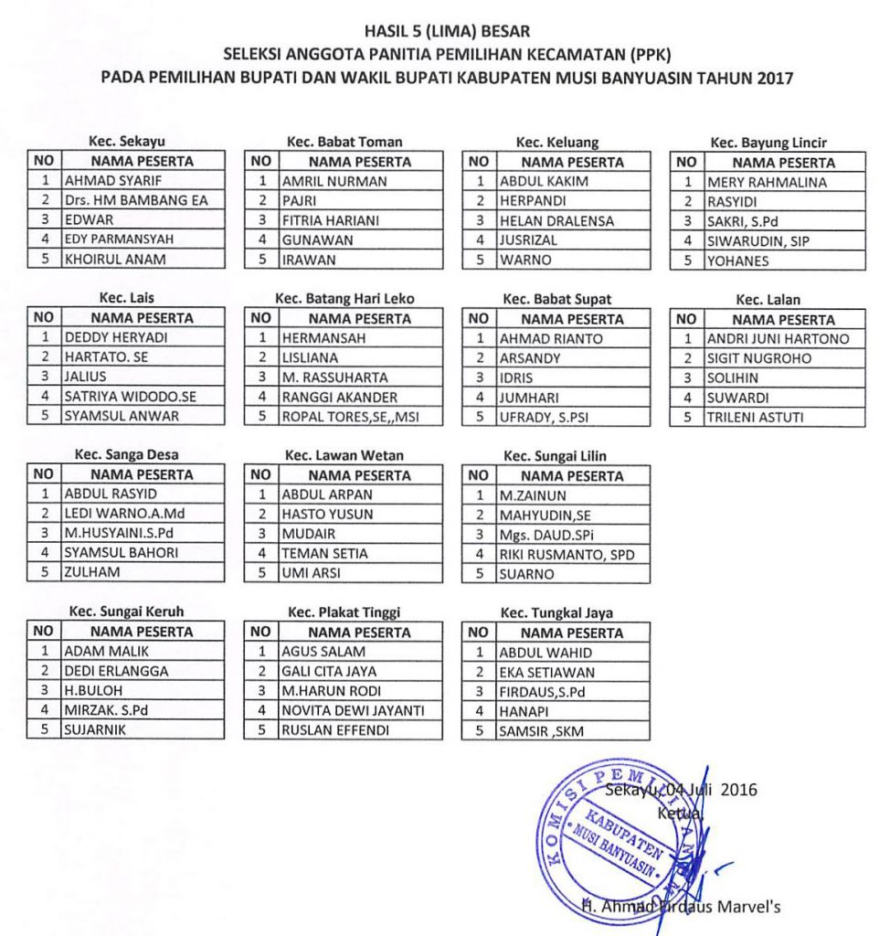 Nama-nama 5 Besar PPK
