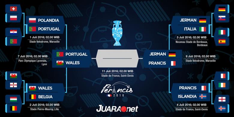 bagan-semifinal-piala eropa 2016_juaranet