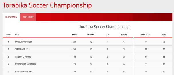 klasemen