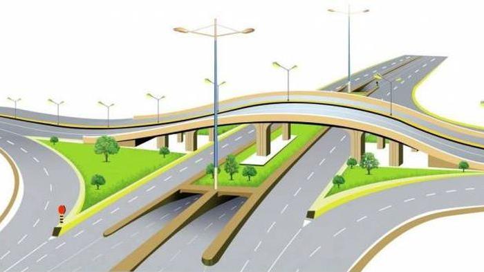 ilustrasi-fly-over-dan-underpass_20160730_095524