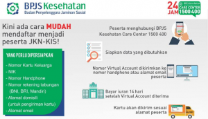 BPJS Care Center
