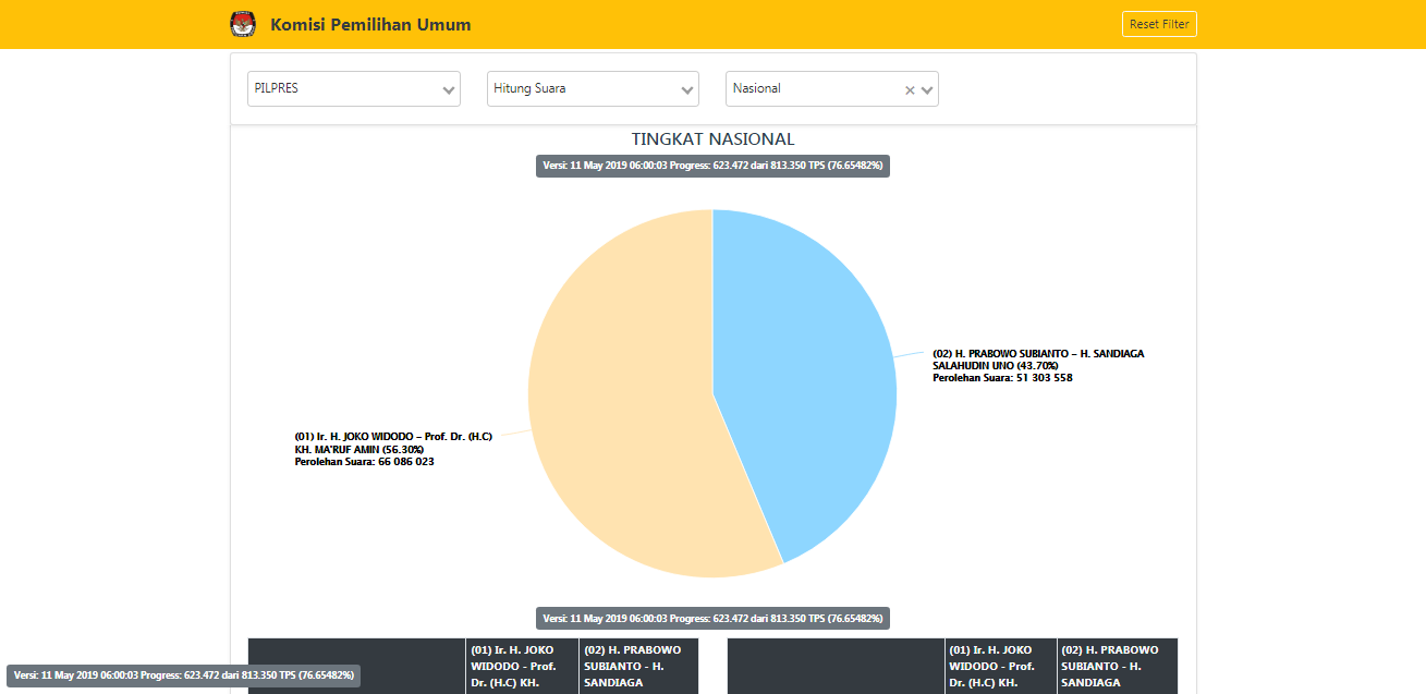 Opera Snapshot_2019-05-11_060713_pemilu2019.kpu.go.id
