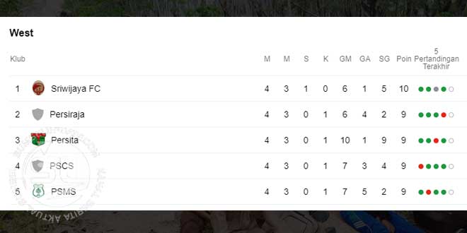 Klasemen