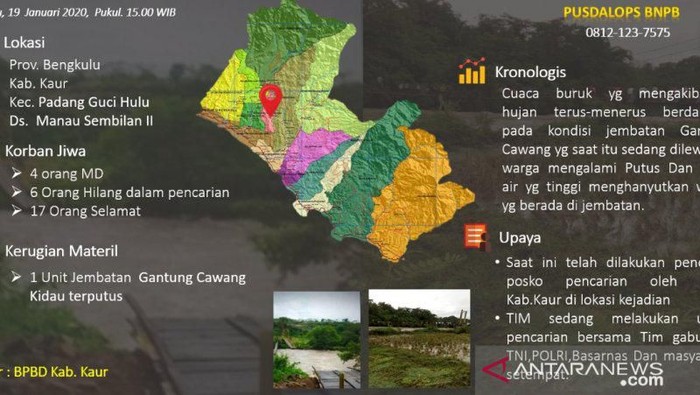 Banjir Bengkulu