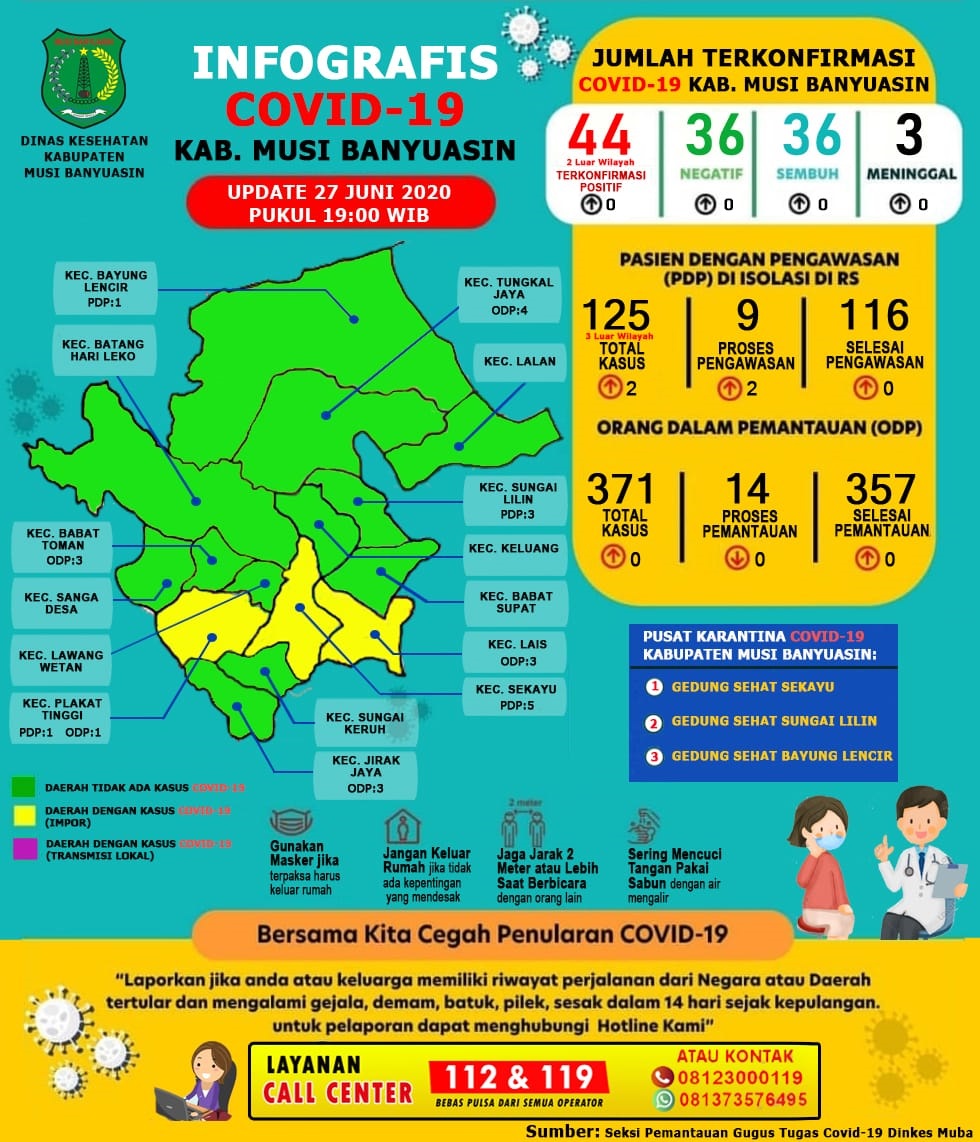 Infografis