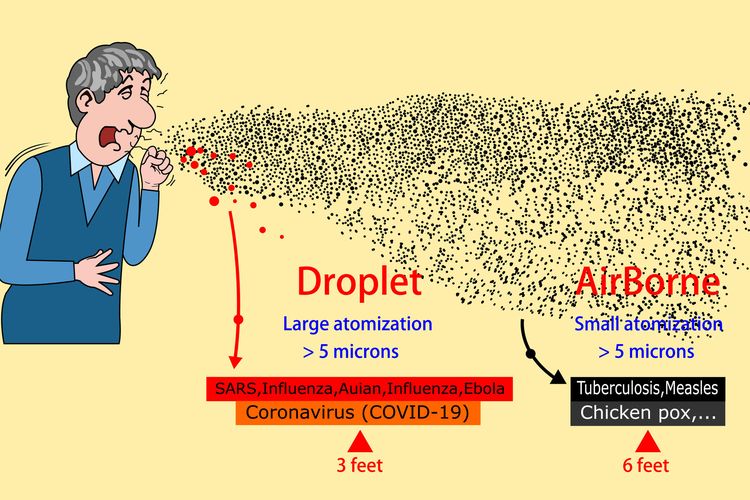 Droplet
