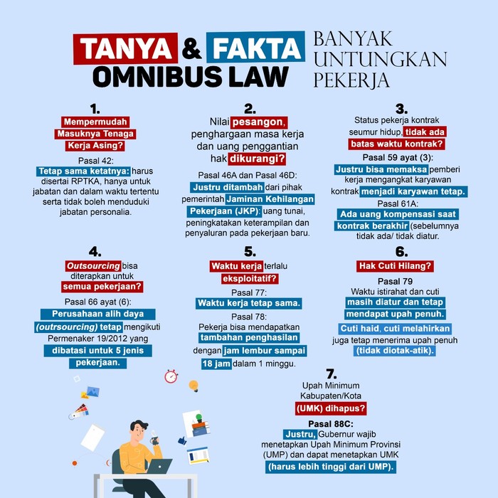 7-hoax-dan-fakta-uu-ciptaker-dok-istimewa
