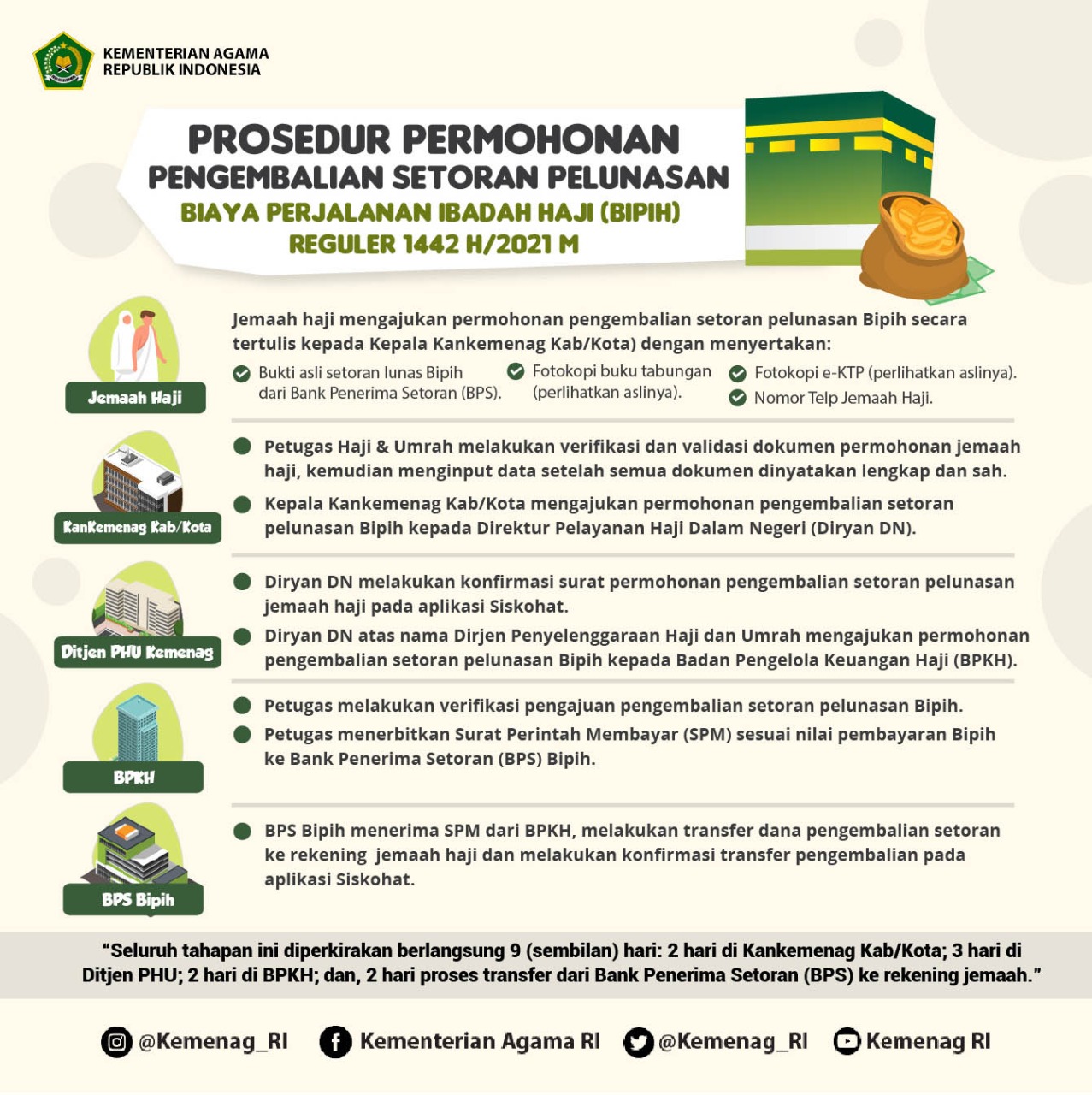 Kemenag