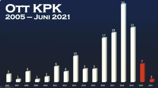 OTT KPK