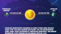 fenomena-aphelion2