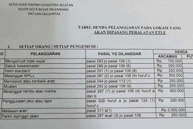 Tabel