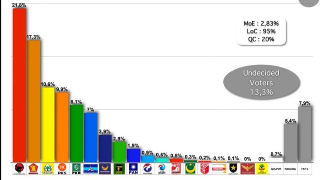49633-hasil-survei-elektabilitas-parpol-jelang-pemilu-2024