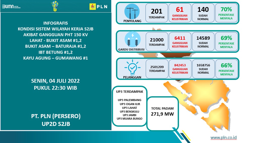 Infografis