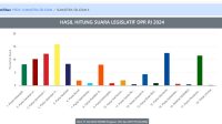Tangkapan gambar laman pemilu2024.kpu.go.id untuk Pemilihan DPRD Provinsi Dapil 6 Sumsel Tangkapan gambar laman pemilu2024.kpu.go.id untuk Pemilihan DPRD Provinsi Dapil 6 Sumsel