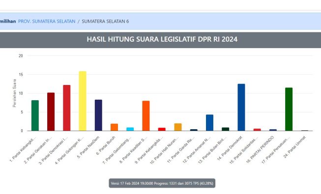 Tangkapan gambar laman pemilu2024.kpu.go.id untuk Pemilihan DPRD Provinsi Dapil 6 Sumsel