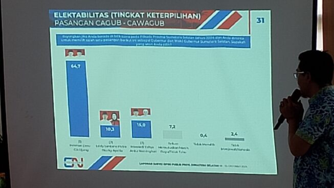 Survei Cyrus Network, HDCU Raih Elektabilitas Tinggi Disusul MataHati dan ERA